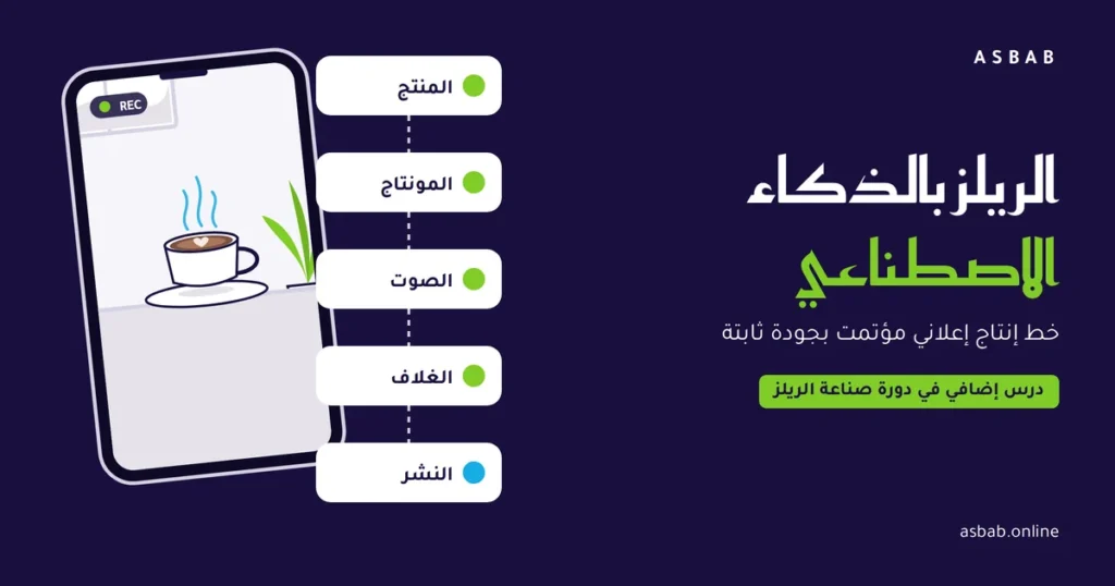 إنتاج الريلز بالذكاء الاصطناعي: هاتف بجانب مراحل المنتج والمونتاج والصوت والغلاف والنشر